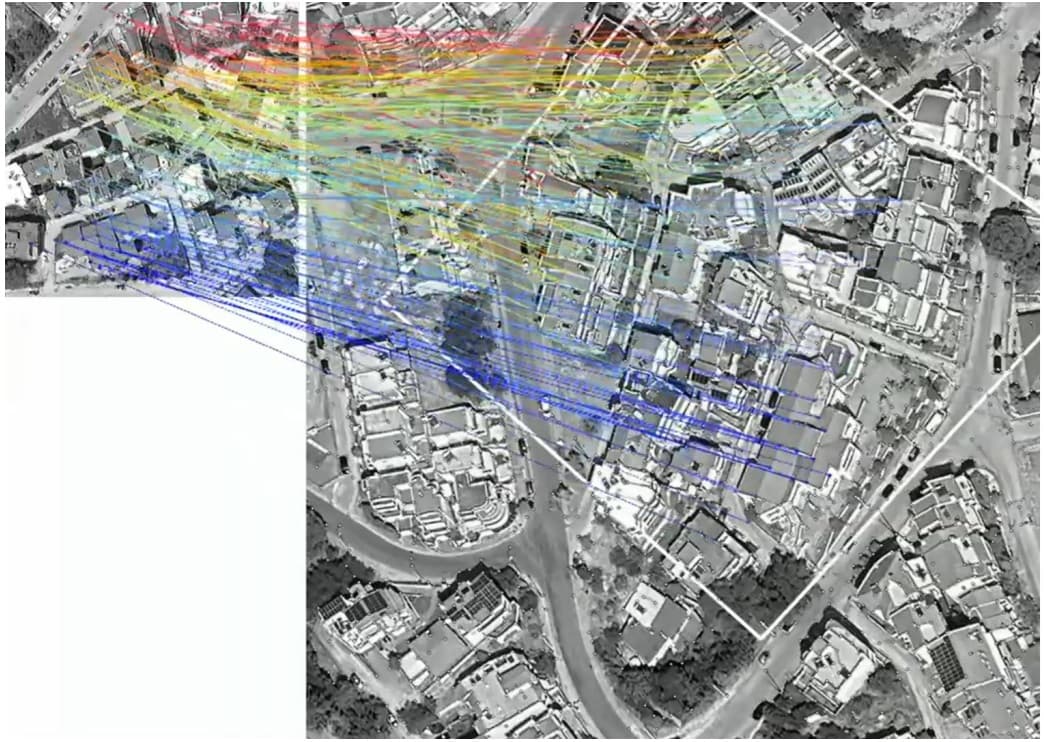 Visual Localization
